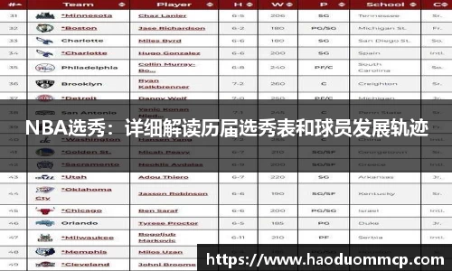 NBA选秀：详细解读历届选秀表和球员发展轨迹